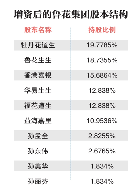 金龙鱼入股鲁花 食用油马太效应愈显